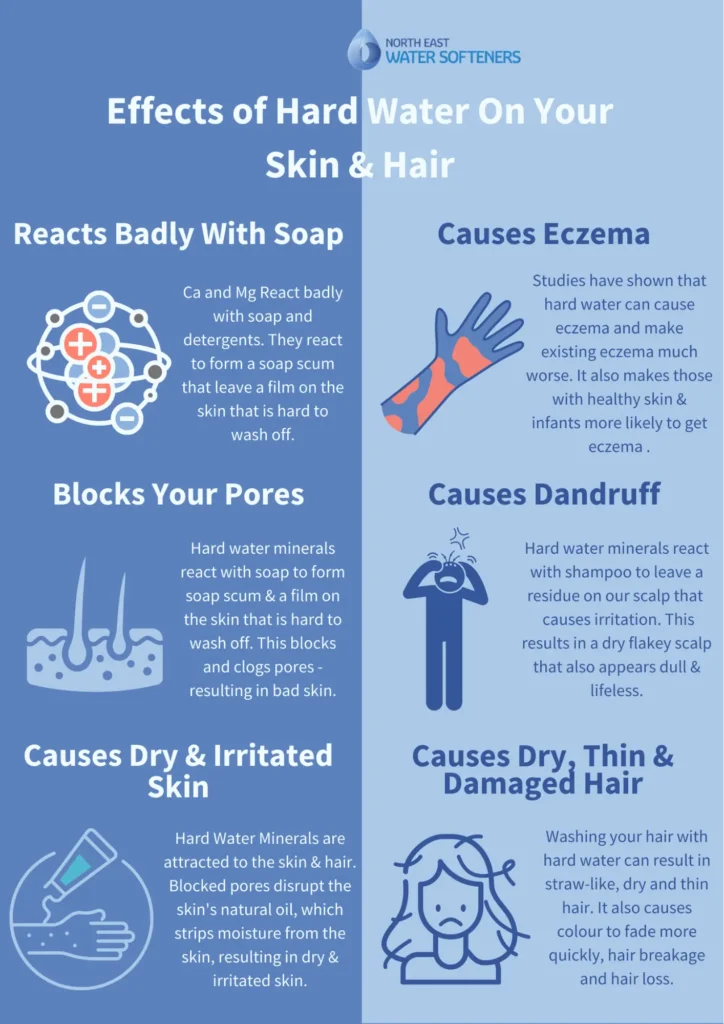 Effects of Hard Water on Your Skin