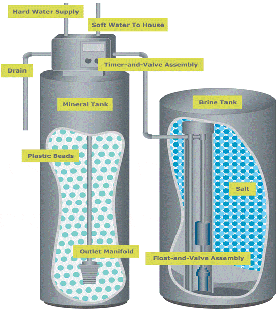 water softener dubai