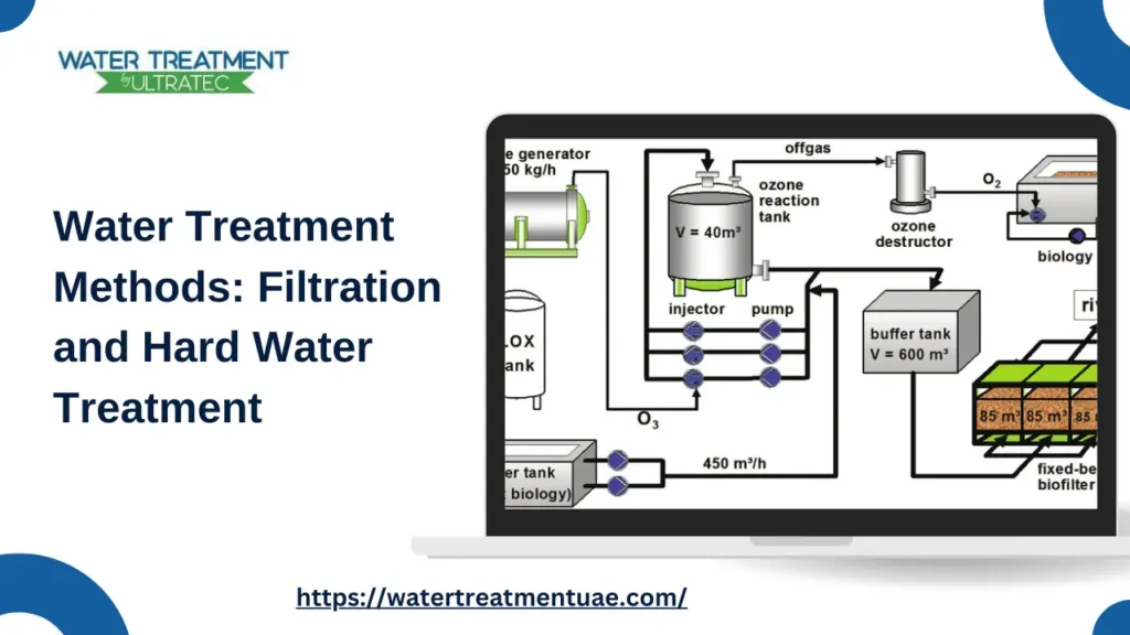 Water Treatment Methods: Filtration and Hard Water Treatment